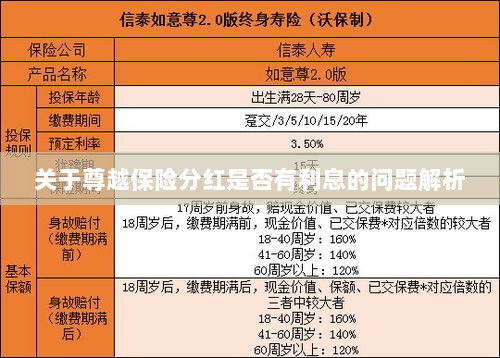 尊越保险分红利息问题深度解析-图1 尊越保险分红利息问题深度解析-图1