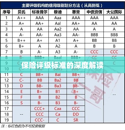 保险评级标准的全面解读-图1