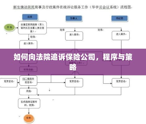 如何追诉保险公司?程序与策略详解-图1 如何追诉保险公司?程序与策略详解-图1