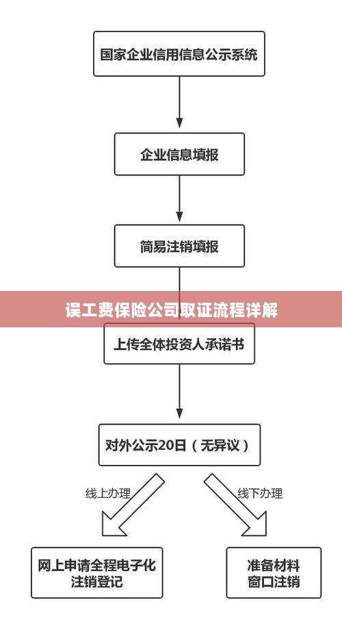 保险公司误工费取证流程详解-图1 保险公司误工费取证流程详解-图1