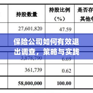 保险公司有效退出调查的策略与实践探讨-图1 保险公司有效退出调查的策略与实践探讨-图1