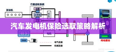 汽车发电机保险选取策略详解-图1 汽车发电机保险选取策略详解-图1