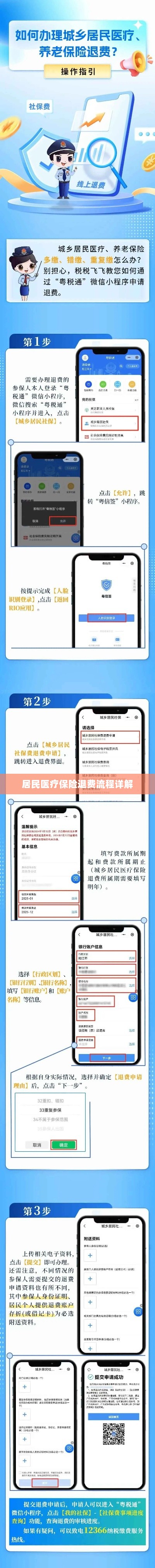 居民医疗保险退费流程全面解析-图1 居民医疗保险退费流程全面解析-图1