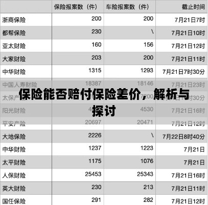 保险能否赔付保险差价,深度解析与探讨-图1 保险能否赔付保险差价,深度解析与探讨-图1