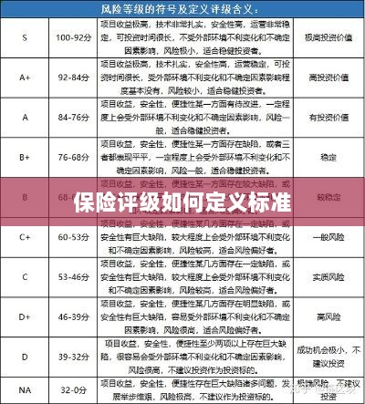 保险评级标准定义解析-图1 保险评级标准定义解析-图1