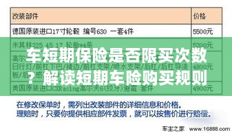 解读短期车险购买规则，次数限制与条件解析-图1