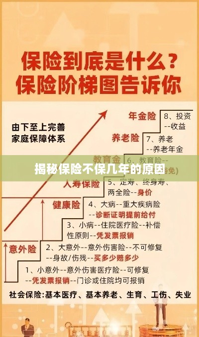 揭秘保险不保多年的原因解析-图1 揭秘保险不保多年的原因解析-图1