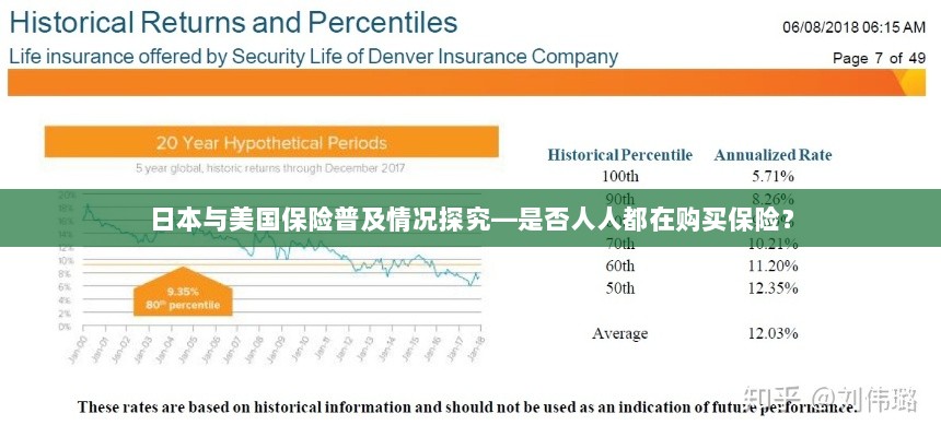 日本与美国保险普及情况探究，人人购买保险的现状分析-图1