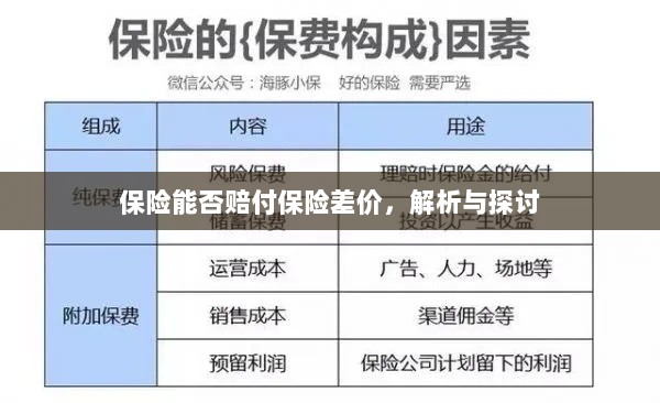 保险能否赔付保险差价，深度解析与探讨-图1