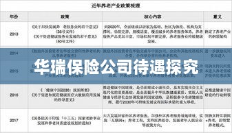 华瑞保险公司员工待遇深度解析-图1 华瑞保险公司员工待遇深度解析-图1