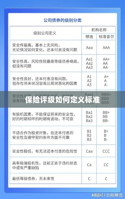 保险评级标准定义解析-图1