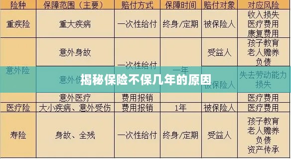 揭秘保险不保多年的原因解析-图1 揭秘保险不保多年的原因解析-图1