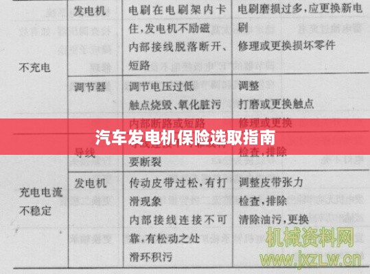 汽车发电机保险选购指南-图1 汽车发电机保险选购指南-图1