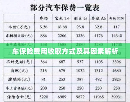 车保险费用收取方式及其影响因素解析-图1 车保险费用收取方式及其影响因素解析-图1
