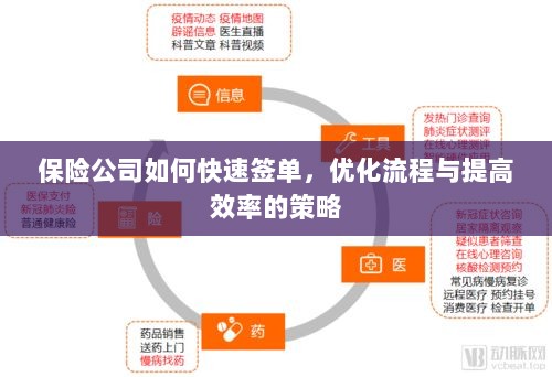 保险公司优化签单流程，快速签单与提高效率的策略探讨-图1