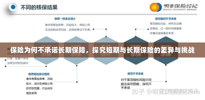 探究保险长期保障缺失,短期与长期保险的差异与挑战解析-图1 探究保险长期保障缺失,短期与长期保险的差异与挑战解析-图1
