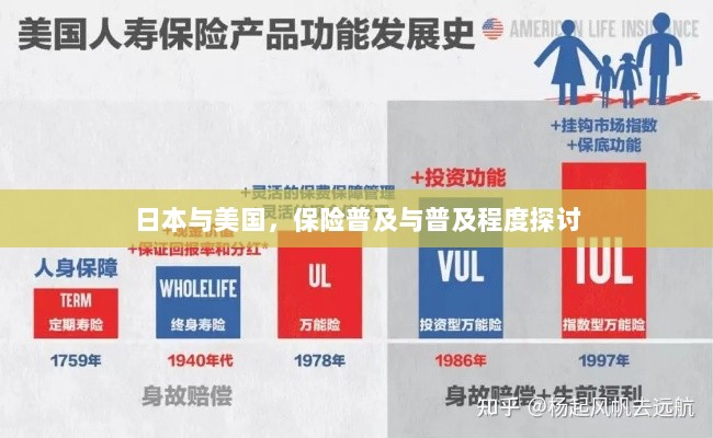日本与美国保险普及程度的深度探讨-图1 日本与美国保险普及程度的深度探讨-图1