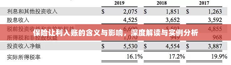 保险让利入账,深度解读与实例分析,洞悉其含义与影响-图1 保险让利入账,深度解读与实例分析,洞悉其含义与影响-图1