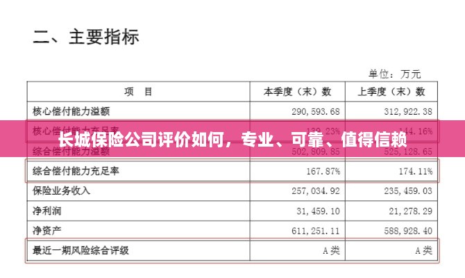 长城保险公司评价,专业可靠,值得信赖的保险伙伴-图1 长城保险公司评价,专业可靠,值得信赖的保险伙伴-图1