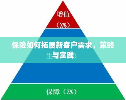 保险拓展新客户需求的策略与实践探索-图1 保险拓展新客户需求的策略与实践探索-图1