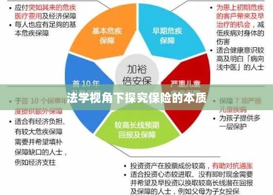 法学视角下的保险本质探究-图1 法学视角下的保险本质探究-图1