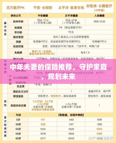 中年夫妻必备保障,守护家庭,规划未来的保险推荐-图1 中年夫妻必备保障,守护家庭,规划未来的保险推荐-图1