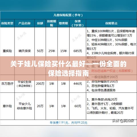 关于儿童保险的选择指南,如何为娃娃选购最佳保险?-图1 关于儿童保险的选择指南,如何为娃娃选购最佳保险?-图1