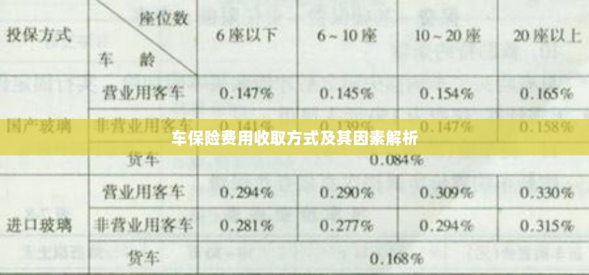 车保险费用收取方式及其影响因素解析-图1