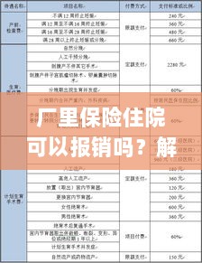 解读工厂保险政策,住院费用能否报销及报销流程解析-图1 解读工厂保险政策,住院费用能否报销及报销流程解析-图1