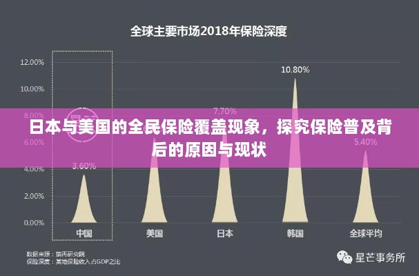 日本与美国全民保险覆盖现象深度解析，普及背后的原因与现状探究-图1