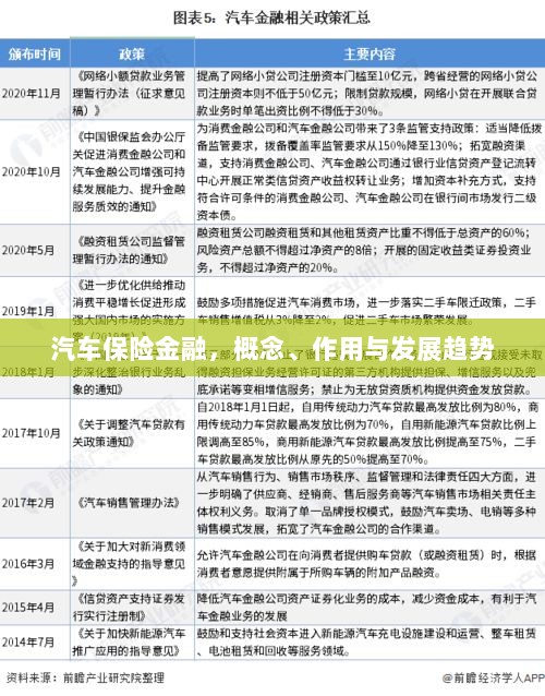 汽车保险金融,概念、功能及未来发展趋势-图1 汽车保险金融,概念、功能及未来发展趋势-图1