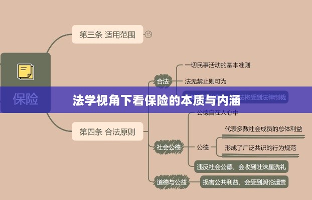 法学视角下的保险本质与内涵探究-图1