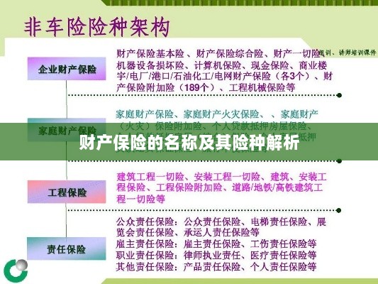 财产保险名称及险种深度解析-图1 财产保险名称及险种深度解析-图1