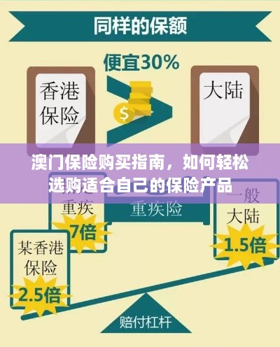 澳门保险购买指南,轻松选购适合自己的保险产品-图1 澳门保险购买指南,轻松选购适合自己的保险产品-图1