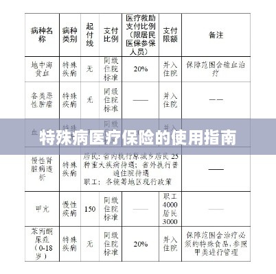 特殊病医疗保险使用指南详解-图1