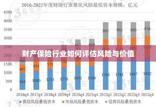 财产保险行业风险评估与价值评估方法解析-图1