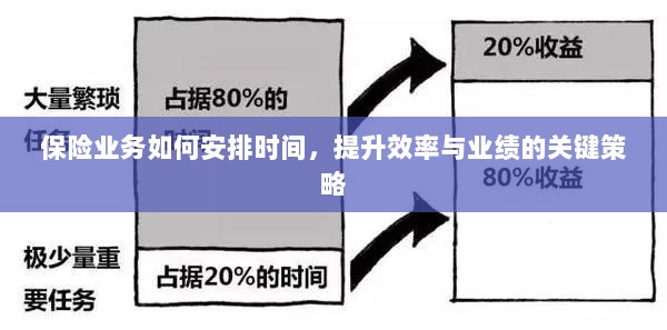 保险业务高效时间与业绩提升策略，时间管理、效率提升与业绩突破的关键策略-图1