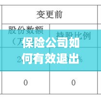 保险公司有效退出调查的策略与方法探讨-图1 保险公司有效退出调查的策略与方法探讨-图1