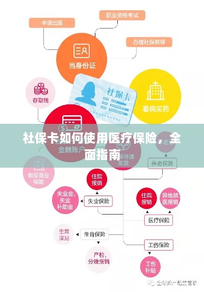 社保卡医疗保险使用指南,全面解析使用流程-图1 社保卡医疗保险使用指南,全面解析使用流程-图1