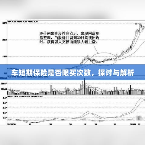 车短期保险的购买次数限制，探讨与解析-图1