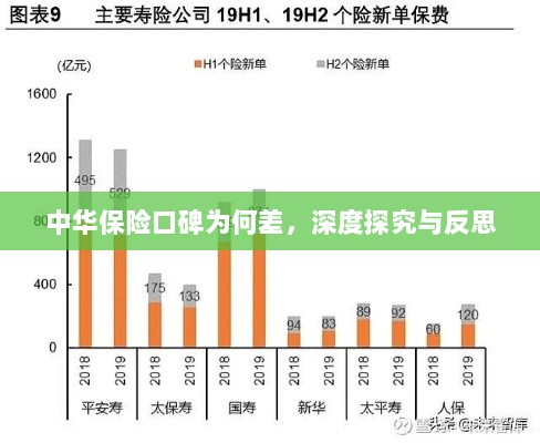 中华保险口碑深度探究与反思,原因何在?-图1 中华保险口碑深度探究与反思,原因何在?-图1