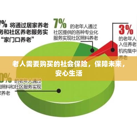 老人社会保险,保障未来,安心生活-图1 老人社会保险,保障未来,安心生活-图1