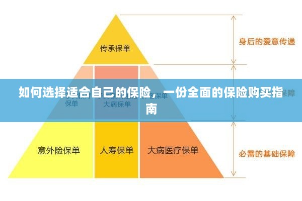 全面保险购买指南,如何挑选适合自己的保险-图1 全面保险购买指南,如何挑选适合自己的保险-图1