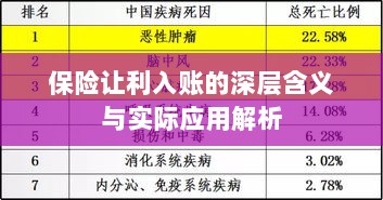 保险让利入账深度解读，含义、应用与实效解析-图1