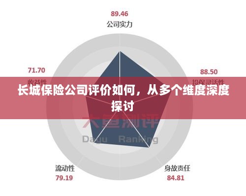 长城保险公司多维深度评价,全面解析公司表现与口碑-图1 长城保险公司多维深度评价,全面解析公司表现与口碑-图1