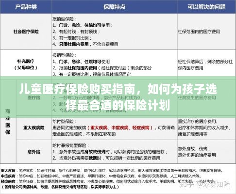 儿童医疗保险购买指南,如何为孩子挑选最佳保险计划?-图1 儿童医疗保险购买指南,如何为孩子挑选最佳保险计划?-图1