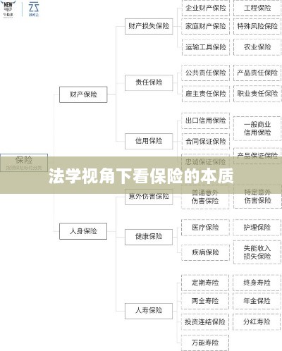 法学视角下的保险本质探究-图1 法学视角下的保险本质探究-图1