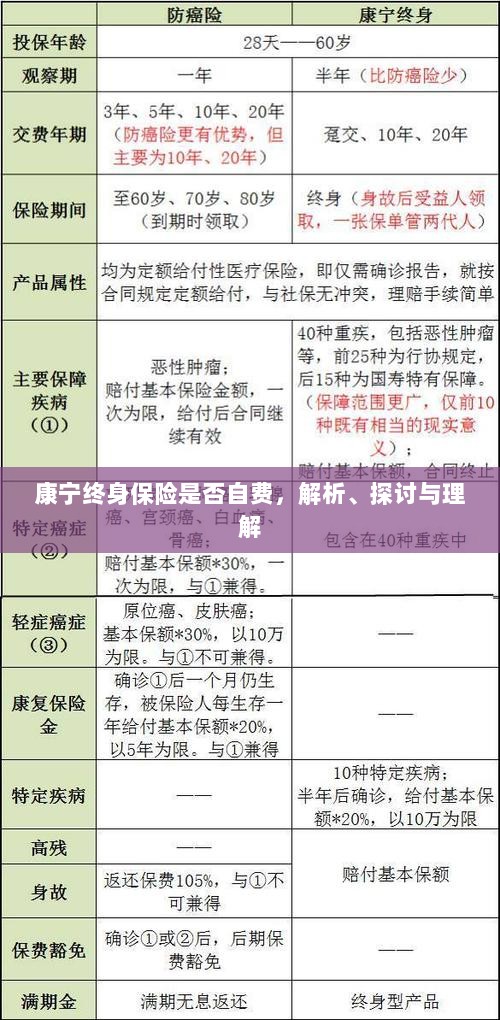 康宁终身保险的自费问题解析与探讨-图1 康宁终身保险的自费问题解析与探讨-图1