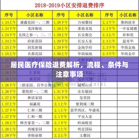居民医疗保险退费详解,流程、条件及注意事项解析-图1 居民医疗保险退费详解,流程、条件及注意事项解析-图1