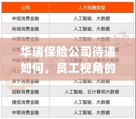 华瑞保险公司员工待遇全面解析，员工视角透视公司福利待遇-图1